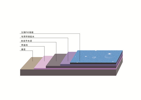 PVC地板施工