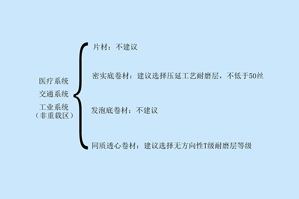 PVC地板工程選材九瑞