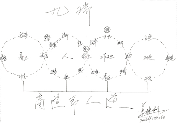 九瑞魔鬼训练营第四天