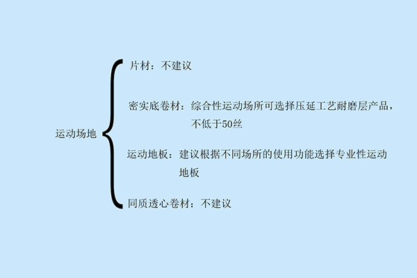 運動場所如何選擇PVC地板