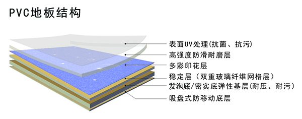 PVC地板结构
