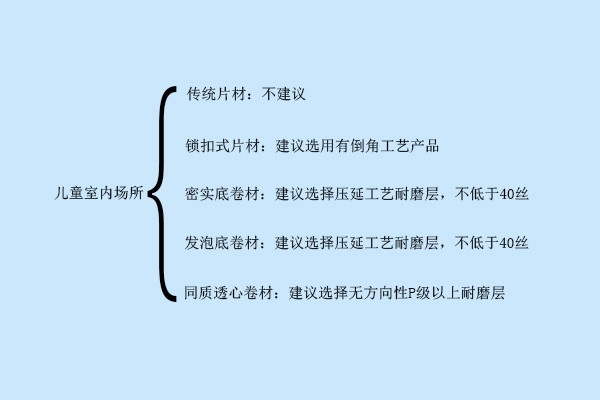 PVC地板兒童塑膠選材方案