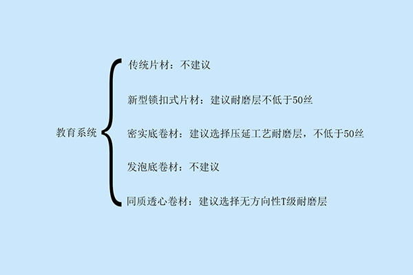 PVC地板工程選材