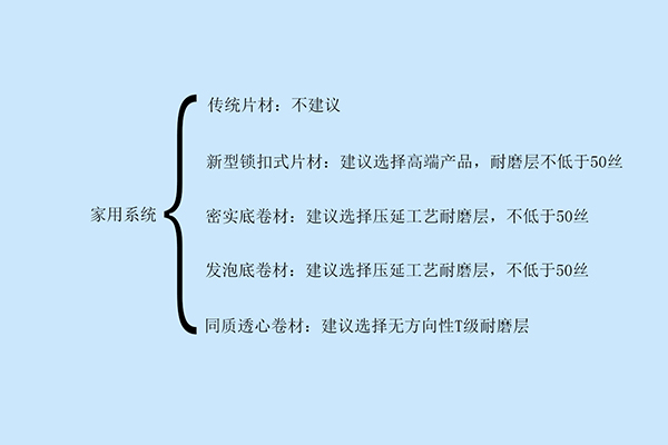 家用PVC地板如何選擇