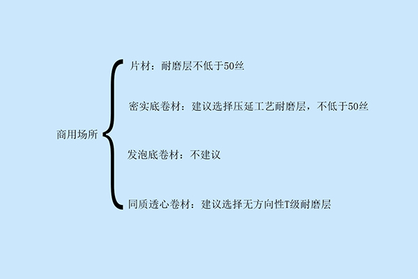 商用場所如何選擇PVC地板