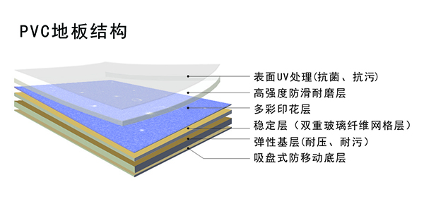 PVC地板结构图九瑞地板