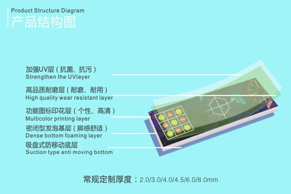 产品结构图.jpg