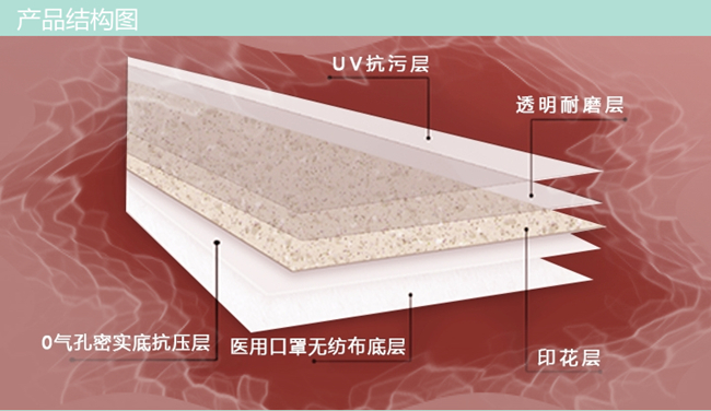 什么是“PVC地板”？