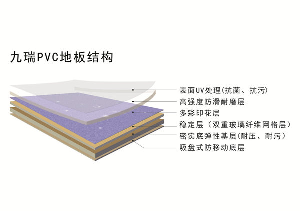PVC塑胶地板结构和作用